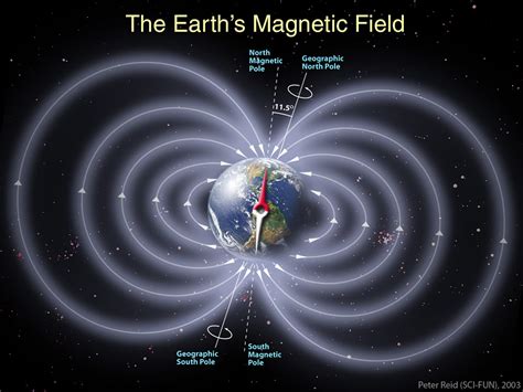 地球的磁場 十字編織步驟
